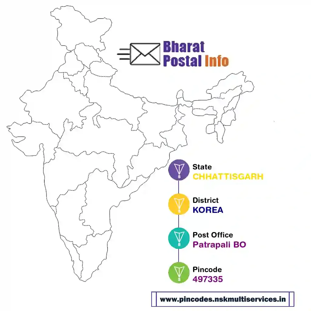 chhattisgarh-korea-patrapali bo-497335